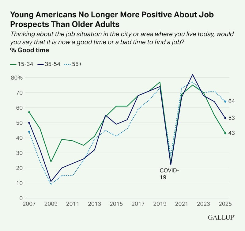 Gallup poll