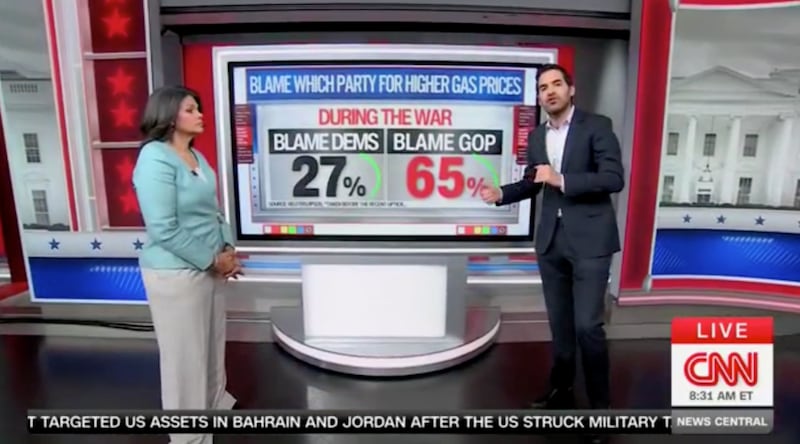 Harry Enten says that the vast majority of Americans blame Republicans for the spike in gas prices this year.