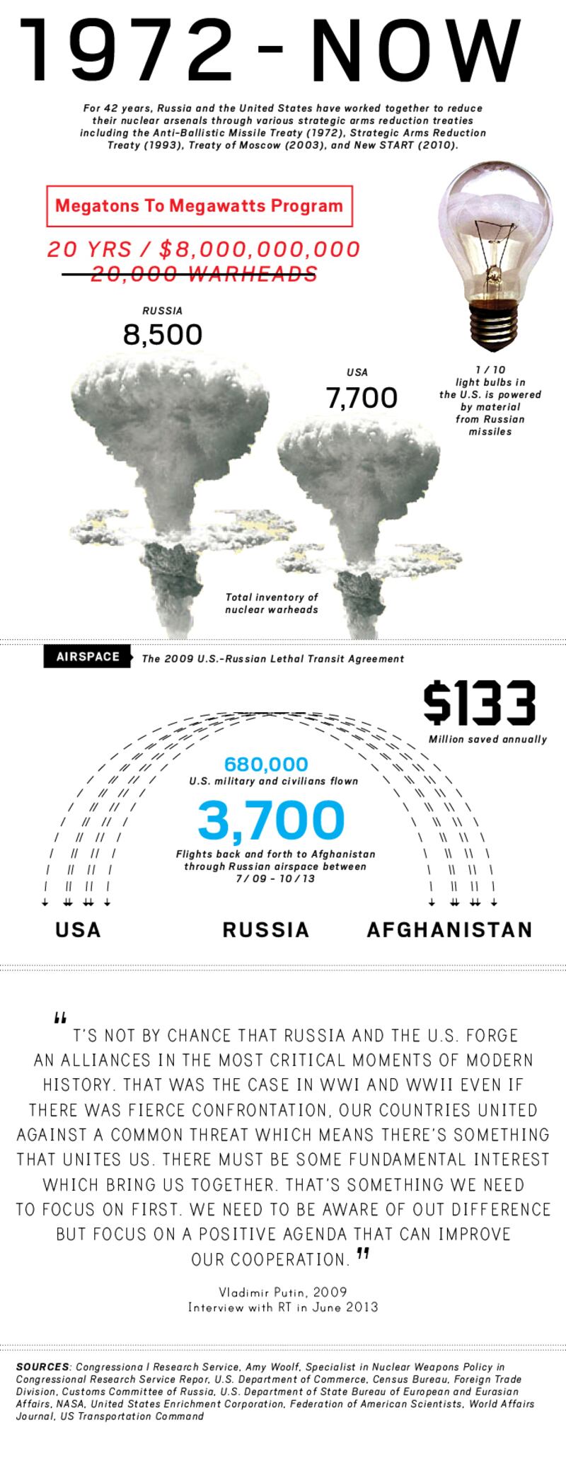 articles/2014/04/15/to-russia-with-love-when-russia-and-the-u-s-worked-together/beyondthebadblood_4_eeuknk