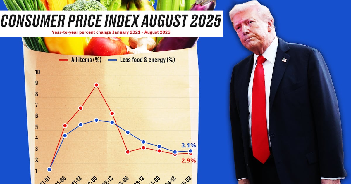 Groceries and Jobless Up in Double Whammy to Trump