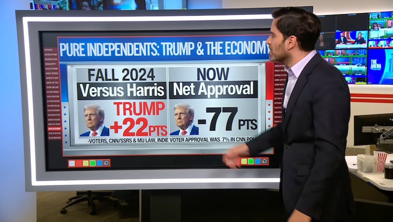 Harry Enten on CNN.