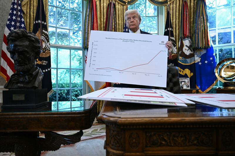 President Donald Trump holds up a chart as he speaks about the economy in the Oval Office of the White House on August 7, 2025, in Washington, DC.