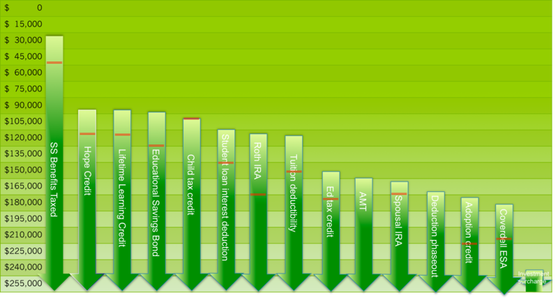 articles/2012/11/20/should-people-who-make-250-000-a-year-worry-about-obama-s-tax-proposals/should-people-who-make-250-000-a-year-worry-about-obama-s-tax-proposals-body-inlineimage_vrqzyk