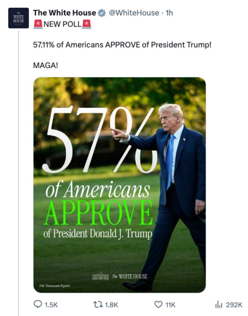 The White House claimed Trump had a 57 percent approval rating, citing a new Rasmussen poll showing the number was actually 49 percent.