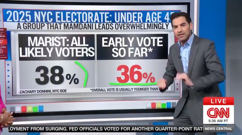 CNN data analyst harry Enten explaining NYC mayoral race polling numbers.