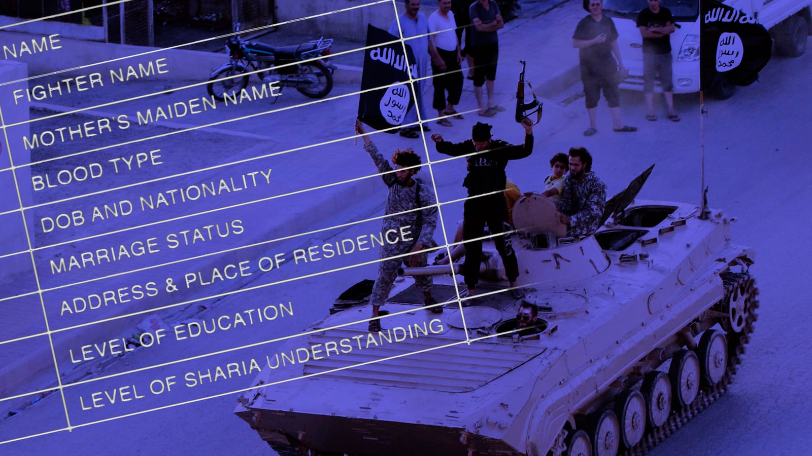 articles/2016/03/10/u-s-officials-doubt-value-of-isis-names/160310-harris-isis-docs-tease_uzk3pe