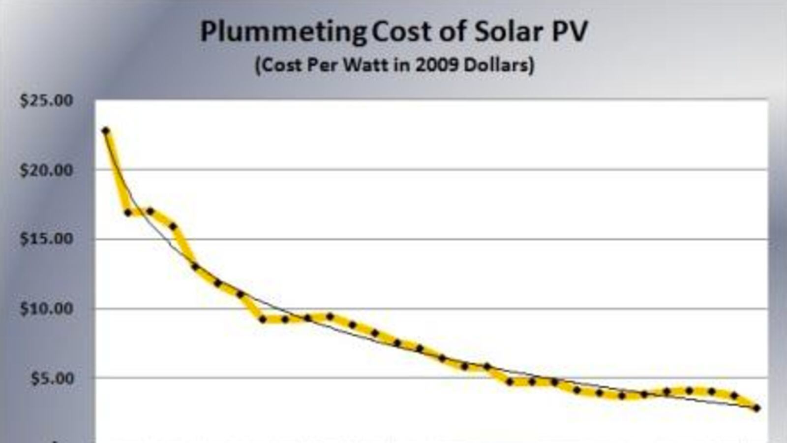 articles/2012/12/27/how-cheap-can-solar-power-go/how-cheap-can-solar-power-go-image_chc0bt