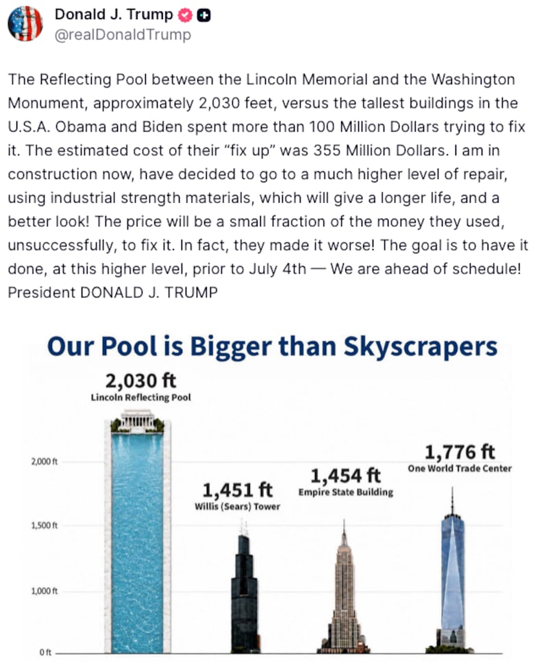 Donald Trump Truth Social Post reads: "The Reflecting Pool between the Lincoln Memorial and the Washington Monument, approximately 2,030 feet, versus the tallest buildings in the U.S.A. Obama and Biden spent more than 100 Million Dollars trying to fix it. The estimated cost of their “fix up” was 355 Million Dollars. I am in construction now, have decided to go to a much higher level of repair, using industrial strength materials, which will give a longer life, and a better look! The price will be a small fraction of the money they used, unsuccessfully, to fix it. In fact, they made it worse! The goal is to have it done, at this higher level, prior to July 4th — We are ahead of schedule! President DONALD J. TRUMP"