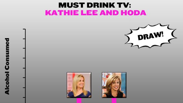 galleries/2010/11/11/must-drink-tv/must-drink-tv-1111---kathie-lee-hoda_wyuxjy