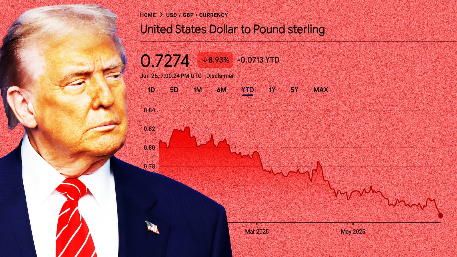 Donald Trump, US dollar stock composite