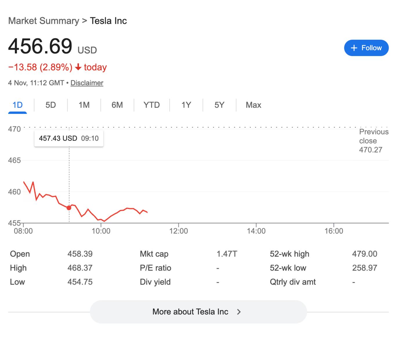 Major Tesla Investor Tells Elon Musk to Shove It Over His $1 Trillion ...